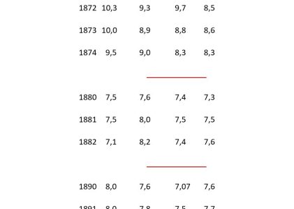 Degradation, Degeneration and Poverty